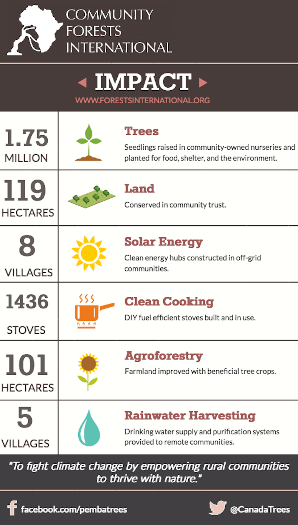 CFI info graphic.png CFI info graphic.png