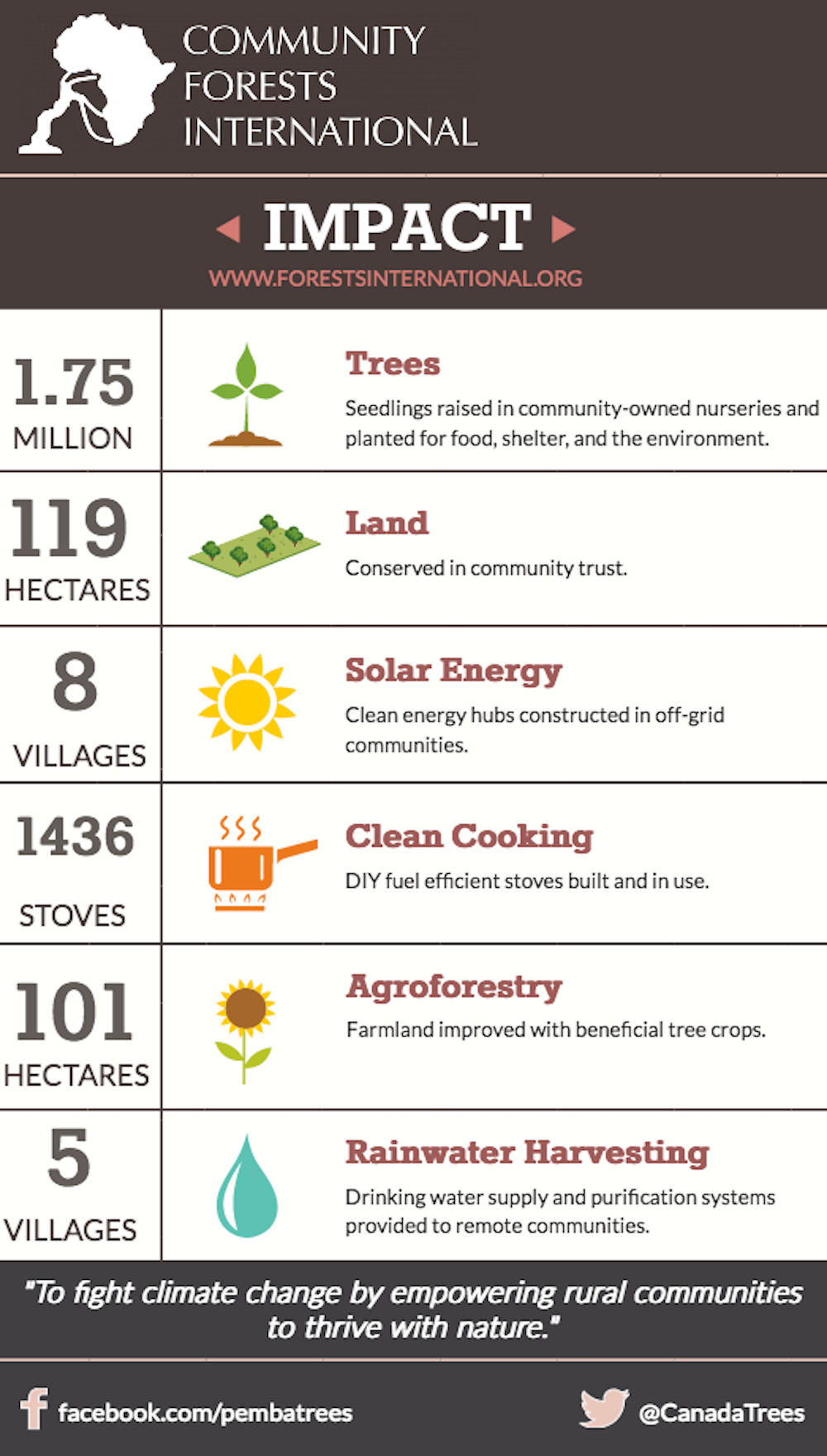 CFI info graphic.png