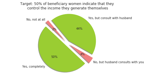 Women Empowerment info graphic.png Women Empowerment info graphic.png